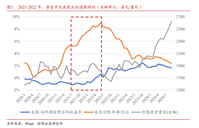 浙商证券：黄金为什么还能买？